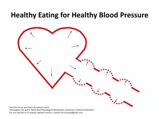Healthy Eating for Healthy Blood Pressure