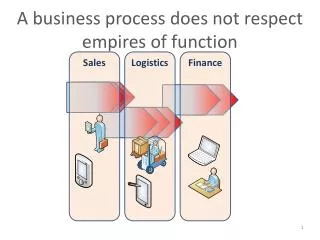 A business process does not respect empires of function