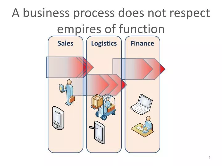 a business process does not respect empires of function