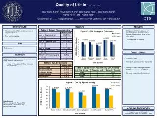 Quality of Life in ………..