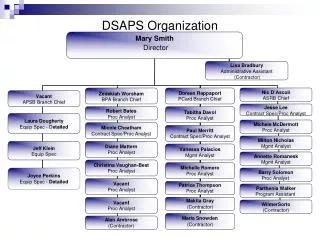 DSAPS Organization