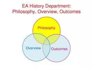 EA History Department: Philosophy, Overview, Outcomes