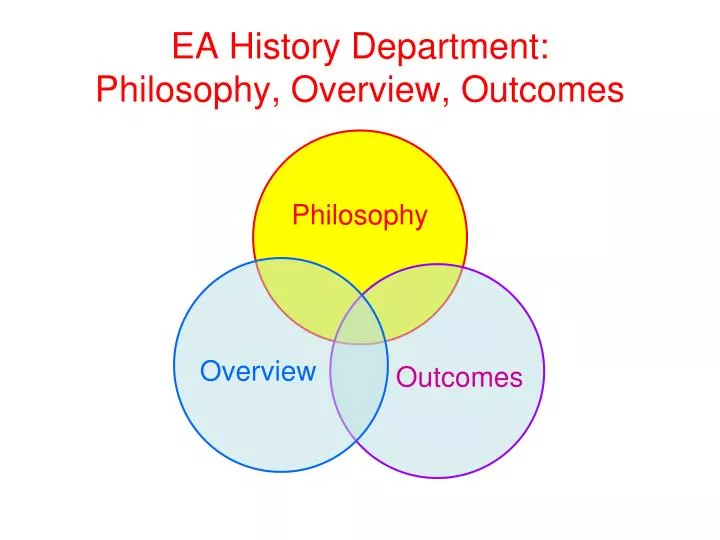 ea history department philosophy overview outcomes