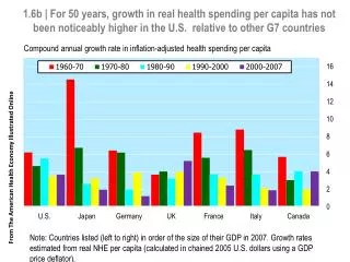 From The American Health Economy Illustrated Online