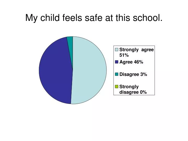 my child feels safe at this school