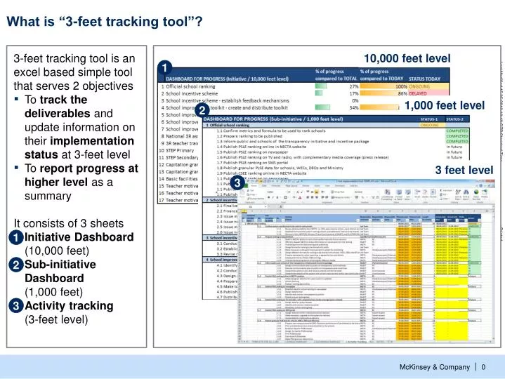 what is 3 feet tracking tool