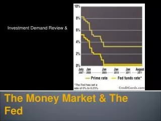 The Money Market &amp; The Fed