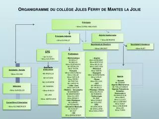 organigramme du coll ge jules ferry de mantes la jolie