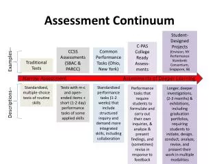 Assessment Continuum