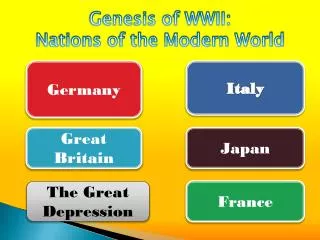 Genesis of WWII: Nations of the Modern World