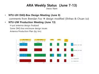 ARA Weekly Status (June 7-13) Jiwoo Nam