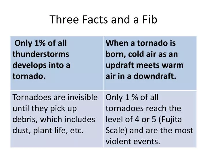 three facts and a fib