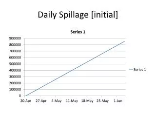 daily spillage initial