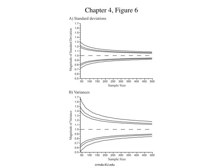 chapter 4 figure 6