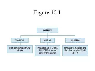 figure 10 1
