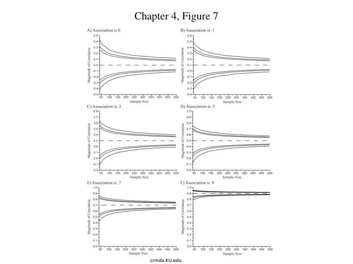 chapter 4 figure 7