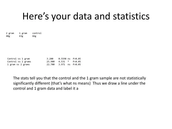 here s your data and statistics