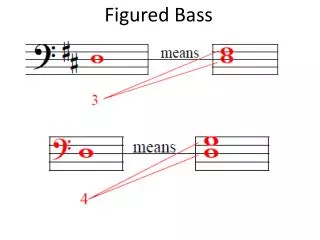 Figured Bass