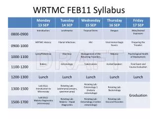 WRTMC FEB11 Syllabus