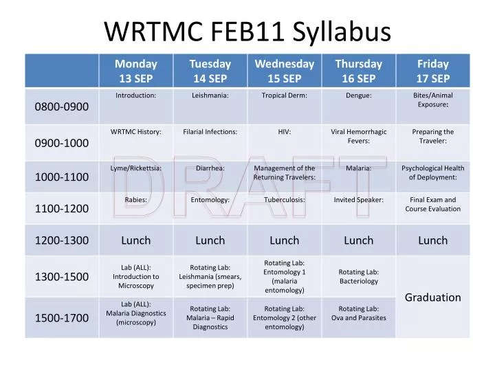 wrtmc feb11 syllabus