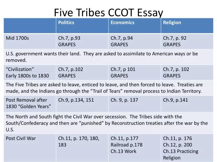 five tribes ccot essay