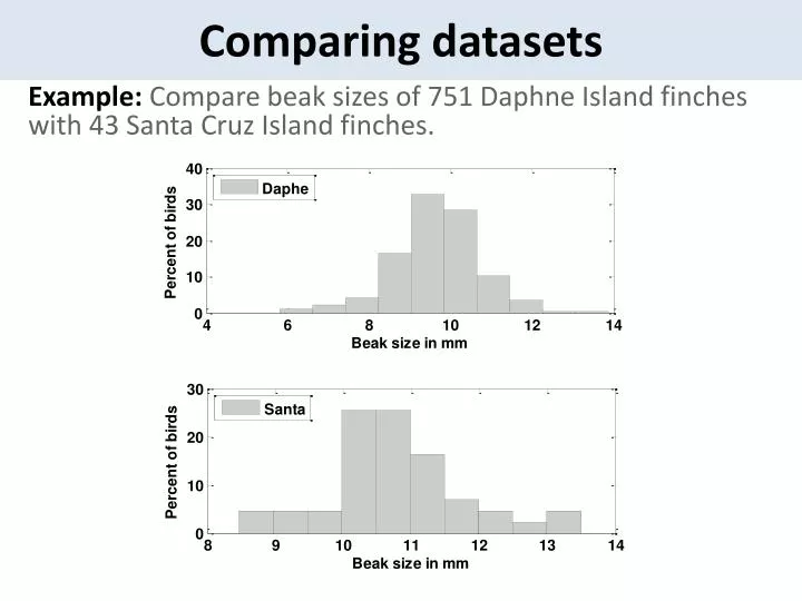 comparing datasets