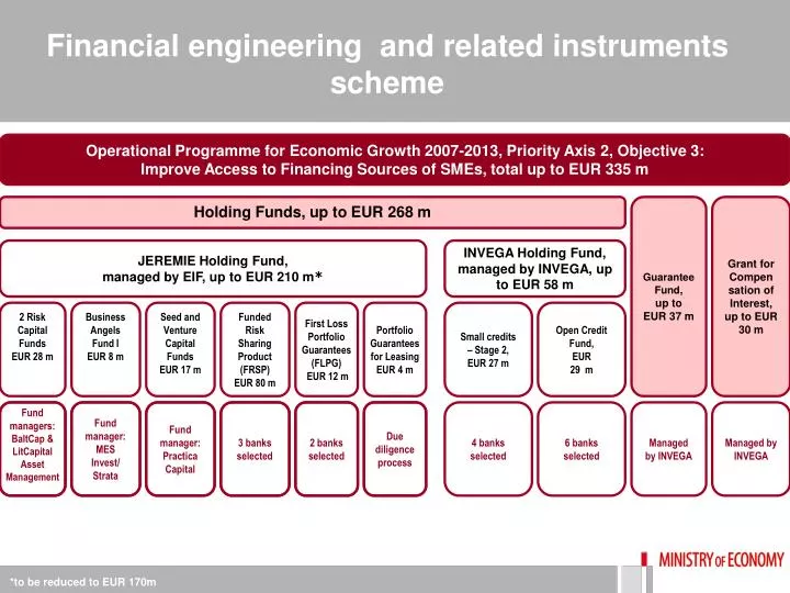financial engineering and related instruments scheme