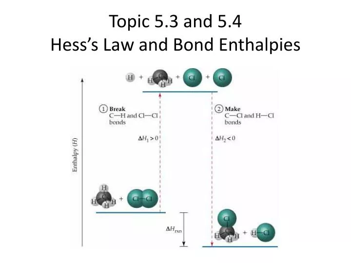topic 5 3 and 5 4 hess s law and bond enthalpies