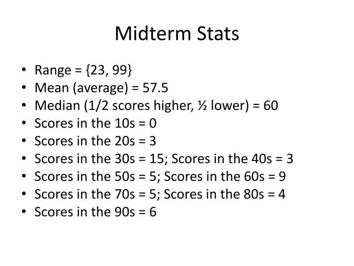 midterm stats