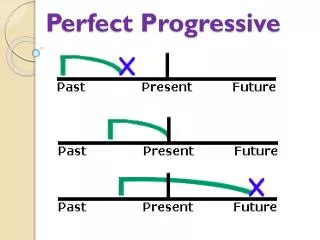 Perfect Progressive