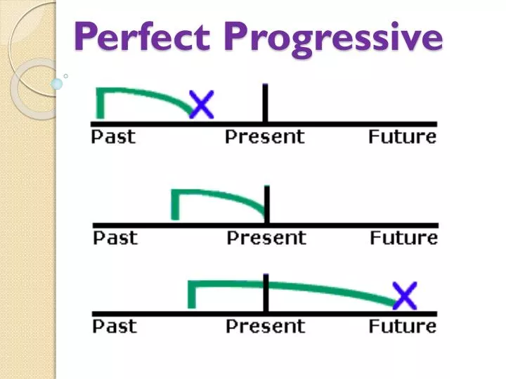 perfect progressive