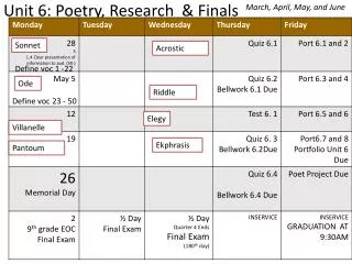 Unit 6: Poetry , Research &amp; Finals