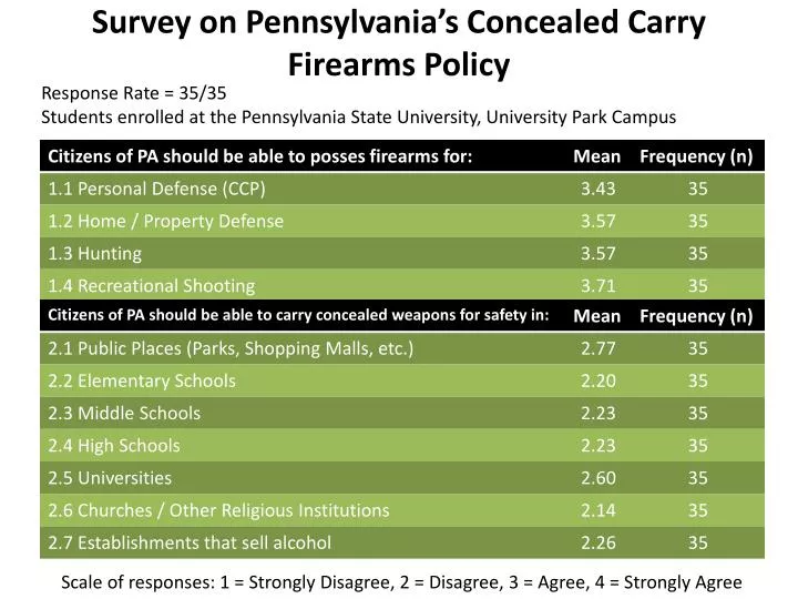 survey on pennsylvania s concealed carry firearms policy