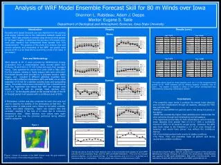 Analysis of WRF Model Ensemble Forecast Skill for 80 m Winds over Iowa
