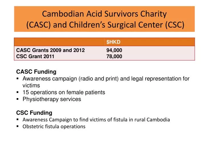cambodian acid survivors charity casc and children s surgical center csc