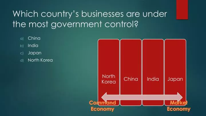which country s businesses are under the most government control