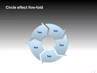 Circle effect five-fold