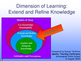 Dimension of Learning: Extend and Refine Knowledge