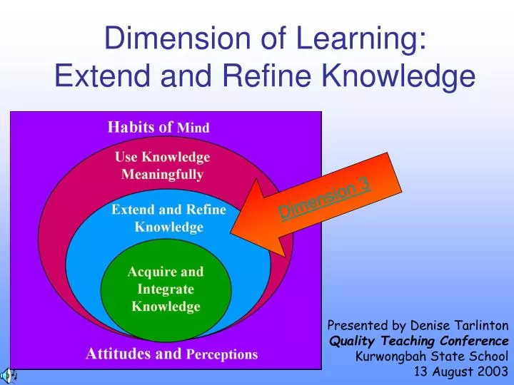 dimension of learning extend and refine knowledge
