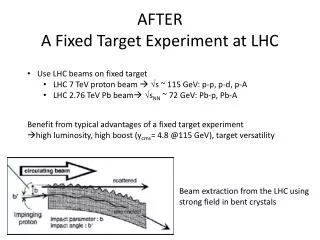 AFTER A Fixed Target Experiment at LHC