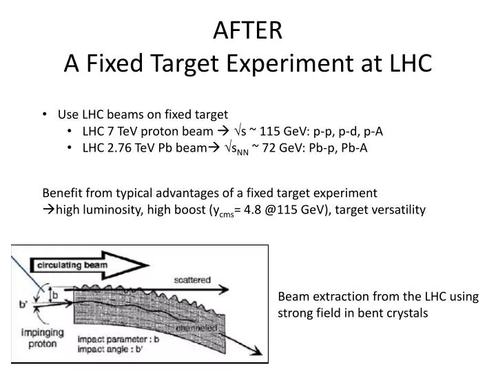 after a fixed target experiment at lhc