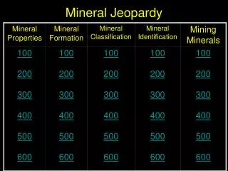 Mineral Jeopardy