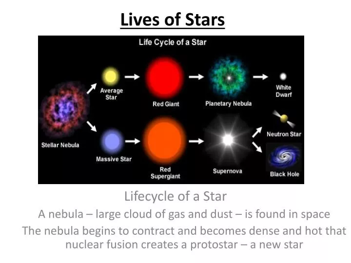 lives of stars