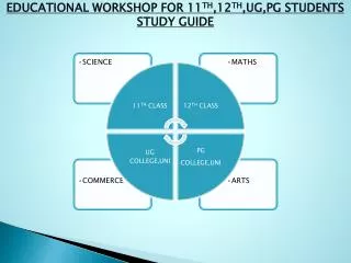 EDUCATIONAL WORKSHOP FOR 11 TH ,12 TH ,UG,PG STUDENTS STUDY GUIDE