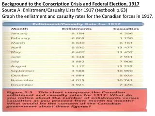 Background to the Conscription Crisis and Federal Election, 1917