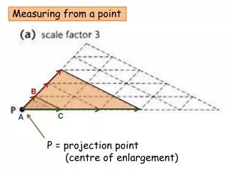 Measuring from a point