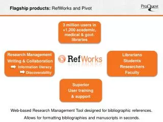 Flagship products: RefWorks and Pivot
