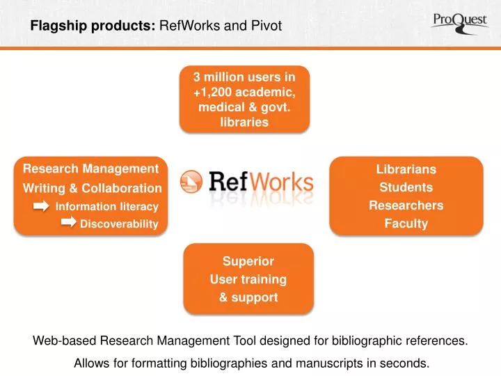 flagship products refworks and pivot