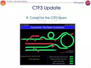 CTF3 Update R. Corsini for the CTF3 Team