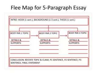 Flee Map for 5-Paragraph Essay